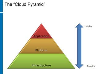 The “Cloud Pyramid”
 