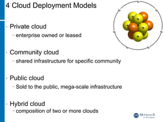 4 Cloud Deployment Models
• Private cloud
− enterprise owned or leased
• Community cloud
− shared infrastructure for specific community
• Public cloud
− Sold to the public, mega-scale infrastructure
• Hybrid cloud
− composition of two or more clouds
 