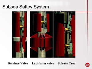 Subsea Saftey System
 
Retainer Valve Lubricator valve Sub-sea Tree
 