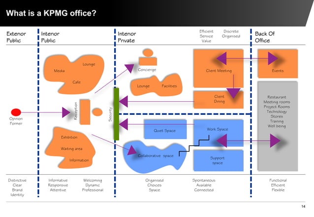 Richard Hanton Portfolio 2012 - Samples | PPT