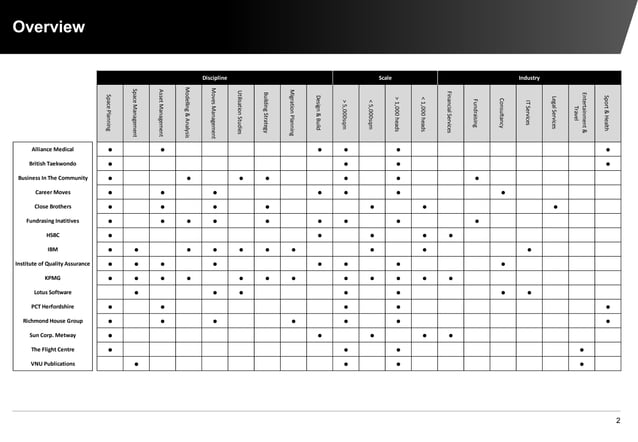 Richard Hanton Portfolio 2012 - Samples | PPT