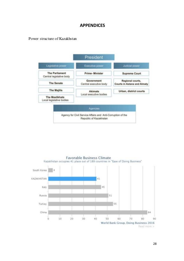 Benefit of doing assignment international