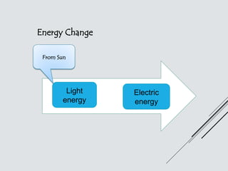 Science Form 3 KSSM : Electricity and Magnetism | PPTX