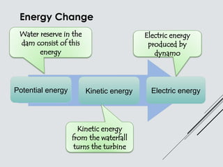 Science Form 3 KSSM : Electricity and Magnetism | PPTX