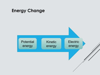 Science Form 3 KSSM : Electricity and Magnetism | PPTX