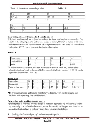 mwalimuconsultancy@gmail.com
CONTACT MWALIMU CONSULTANCY 0746-222-000 FOR COMPLETE NOTES.
Page | 10
Table 1.8 shows the completed operation. Table 1.8
256 128 64 32
247 - 256 247 - 128 119 - 64 55-32
0 1 1 1
16 8 4 2 1
23-16 7-8 7-4 3-2 1-1=0
1 0 1 1 1
Converting a binary fraction to decimal number
A decimal number which has both an integral and fractional part is called a real number. The
weight of the integral part of a real number increases from right to left in factors of I 0 while
that of the fractional part decreases from left to right in factors of 10-x. Table 1.9 shows how a
real number 87.537 can be represented using the place values.
Table 1.9
Place value 101 10° . 10-1 10-2 10-3
Decimal digit 8 7 . 5 3 7
Value 80 7 . 0.5 0.03 0.007
For a binary number, the same approach as in Table 1.9 can be used, only that the place
values (weight) are based on factors of 2. For example, the binary number 11.110112 can be
represented as shown in Table 1.10.
Table 1.10
Place value 21 2° . 2-1 2-2 2-3 2-4 2-5
Binary digit 1 1 . 1 1 0 1 1
Value in base ten 2 1 . 0.5 0.25 0 0.0625 0.03125
NB: When converting a real number from binary to decimal, work out the integral and
fractional parts separately then combine them.
Converting a decimal fraction to binary
Remember that to convert a decimal integer to its binary equivalent we continuously divide
the number by 2. In real decimal numbers, we do the same for the integral part. However to
convert the fractional part to its binary equivalent, we proceed as follows:
1. Multiply the fractional part by 2 and note down the product.
 