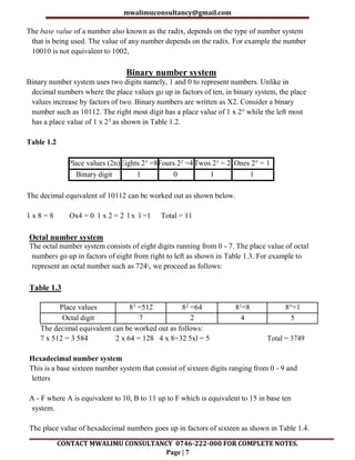 mwalimuconsultancy@gmail.com
CONTACT MWALIMU CONSULTANCY 0746-222-000 FOR COMPLETE NOTES.
Page | 7
The base value of a number also known as the radix, depends on the type of number system
that is being used. The value of any number depends on the radix. For example the number
10010 is not equivalent to 1002,
Binary number system
Binary number system uses two digits namely, 1 and 0 to represent numbers. Unlike in
decimal numbers where the place values go up in factors of ten, in binary system, the place
values increase by factors of two. Binary numbers are written as X2. Consider a binary
number such as 10112. The right most digit has a place value of 1 x 2° while the left most
has a place value of 1 x 23 as shown in Table 1.2.
Table 1.2
Place values (2n)Eights 23 =8Fours 22 =4Twos 21 = 2 Ones 2° = 1
Binary digit 1 0 1 1
The decimal equivalent of 10112 can be worked out as shown below.
1 x 8 = 8 Ox4 = 0 1 x 2 = 2 l x l =1 Total = 11
Octal number system
The octal number system consists of eight digits running from 0 - 7. The place value of octal
numbers go up in factors of eight from right to left as shown in Table 1.3. For example to
represent an octal number such as 724, we proceed as follows:
Table 1.3
Place values 83 =512 82 =64 81=8 8°=1
Octal digit 7 2 4 5
The decimal equivalent can be worked out as follows:
7 x 512 = 3 584 2 x 64 = 128 4 x 8=32 5xl = 5 Total = 3749
Hexadecimal number system
This is a base sixteen number system that consist of sixteen digits ranging from 0 - 9 and
letters
A - F where A is equivalent to 10, B to 11 up to F which is equivalent to 15 in base ten
system.
The place value of hexadecimal numbers goes up in factors of sixteen as shown in Table 1.4.
 