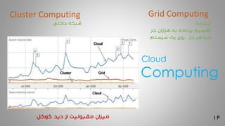 14
Cloud
Computing
Cluster Computing Grid Computing
‫داخلی‬ ‫شبکه‬ ‫اینترنت‬
‫جز‬ ‫هزاران‬ ‫به‬ ‫برنامه‬ ‫تقسیم‬
‫سیستم‬ ‫یک‬ ‫روی‬ ، ‫جز‬ ‫هر‬ ‫اجرا‬
‫گوگل‬ ‫دید‬ ‫از‬ ‫مقبولیت‬ ‫میزان‬
 
