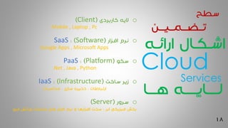 18
‫هـــا‬ ‫لــــایـــــه‬
o‫کاربردی‬ ‫الیه‬(Client)
Mobile , Laptop , Pc
o‫نرم‬‫افزار‬(Software: )SaaS
Google Apps , Microsoft Apps
o‫سکو‬(Platform: )PaaS
.Net , Java , Python
o‫ساخت‬ ‫زیر‬(Infrastructure: )IaaS
‫محاسبات‬ ، ‫سازی‬ ‫ذخیره‬ ، ‫ارتباطات‬
o‫سرور‬(Server)
‫ابر‬ ‫فیزیکی‬ ‫بخش‬:‫ابری‬ ‫رایانش‬ ‫خدمات‬ ‫های‬ ‫افزار‬ ‫نرم‬ ‫و‬ ‫افزارها‬ ‫سخت‬
Cloud
Services
‫سطح‬
‫تــضـــمــیـــن‬
‫ارائـه‬ ‫اشـکـال‬
 