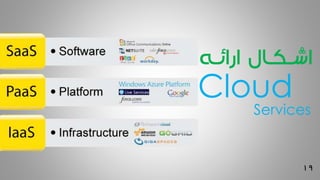 19
Services
‫ارائـه‬ ‫اشـکـال‬
Cloud
 