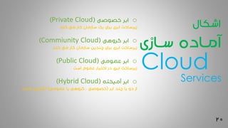 20
‫اشکال‬
‫سـازی‬ ‫آمـاده‬
o‫خصوصی‬ ‫ابر‬(Private Cloud)
‫کند‬ ‫می‬ ‫کار‬ ‫سازمان‬ ‫یک‬ ‫برای‬ ‫ابری‬ ‫زیرساخت‬
o‫ابر‬‫گروهی‬(Commiunity Cloud)
‫برای‬ ‫ابری‬ ‫زیرساخت‬‫سازمان‬ ‫چندین‬‫کند‬ ‫می‬ ‫کار‬
o‫ابر‬‫عمومی‬(Public Cloud)
‫ابری‬ ‫زیرساخت‬‫است‬ ‫عموم‬ ‫اختیار‬ ‫در‬
o‫ابر‬‫آمیخته‬(Hybrid Cloud)
‫ابر‬ ‫چند‬ ‫یا‬ ‫دو‬ ‫از‬(‫عمومی‬ ‫یا‬ ‫گروهی‬ ، ‫خصوصی‬)‫شده‬ ‫تشکیل‬
Cloud
Services
 