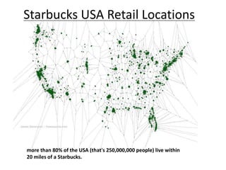 Starbucks USA Retail Locations
more than 80% of the USA (that's 250,000,000 people) live within
20 miles of a Starbucks.
 