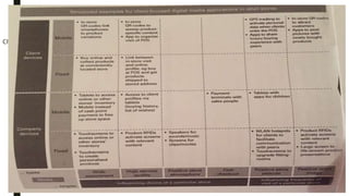 Chart 11.1 to be scanned into presentation – need to get to scanner
 