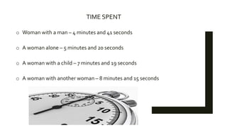 TIME SPENT
o Woman with a man – 4 minutes and 41 seconds
o A woman alone – 5 minutes and 20 seconds
o A woman with a child – 7 minutes and 19 seconds
o A woman with another woman – 8 minutes and 15 seconds
 