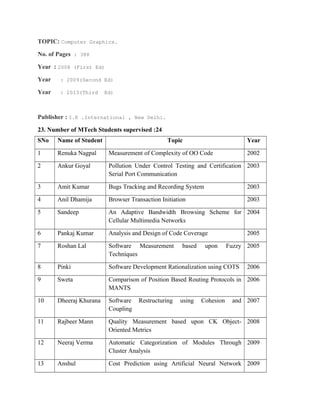 TOPIC: Computer Graphics.
No. of Pages : 388
Year : 2008 (First Ed)
Year : 2009(Second Ed)
Year : 2013(Third Ed)
Publisher : I.K .International , New Delhi.
23. Number of MTech Students supervised :24
SNo Name of Student Topic Year
1 Renuka Nagpal Measurement of Complexity of OO Code 2002
2 Ankur Goyal Pollution Under Control Testing and Certification
Serial Port Communication
2003
3 Amit Kumar Bugs Tracking and Recording System 2003
4 Anil Dhamija Browser Transaction Initiation 2003
5 Sandeep An Adaptive Bandwidth Browsing Scheme for
Cellular Multimedia Networks
2004
6 Pankaj Kumar Analysis and Design of Code Coverage 2005
7 Roshan Lal Software Measurement based upon Fuzzy
Techniques
2005
8 Pinki Software Development Rationalization using COTS 2006
9 Sweta Comparison of Position Based Routing Protocols in
MANTS
2006
10 Dheeraj Khurana Software Restructuring using Cohesion and
Coupling
2007
11 Rajbeer Mann Quality Measurement based upon CK Object-
Oriented Metrics
2008
12 Neeraj Verma Automatic Categorization of Modules Through
Cluster Analysis
2009
13 Anshul Cost Prediction using Artificial Neural Network 2009
 