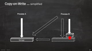 Anton ElsAnton Els @aelsnz
Copy-on-Write … simplified
22
Storage
Process A Process B
 