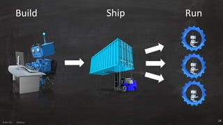 Anton ElsAnton Els @aelsnz
24
Build Ship Run
 