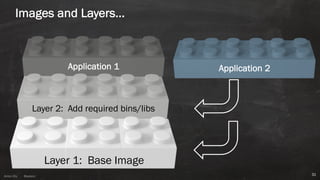 Anton ElsAnton Els @aelsnz
Images and Layers…
31
Layer 2: Add required bins/libs
Application 1
Layer 1: Base Image
Application 2
 