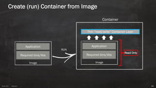 Anton ElsAnton Els @aelsnz
Create (run) Container from Image
44
Required bins/libs
Application
Image
Required bins/libs
Application
Image
Container
Thin “read/write” Container Layer
Read Only
RUN
 