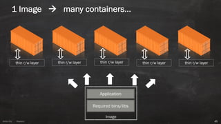 Anton ElsAnton Els @aelsnz
1 Image à many containers…
45
Required bins/libs
Application
Image
thin r/w layer thin r/w layer thin r/w layer thin r/w layer thin r/w layer
 