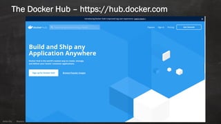 Anton ElsAnton Els @aelsnz
The Docker Hub – https://hub.docker.com
 