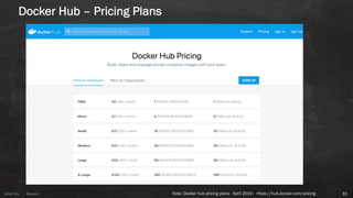 Anton ElsAnton Els @aelsnz
Docker Hub – Pricing Plans
61Note: Docker hub pricing plans - April 2019 - https://hub.docker.com/pricing
 