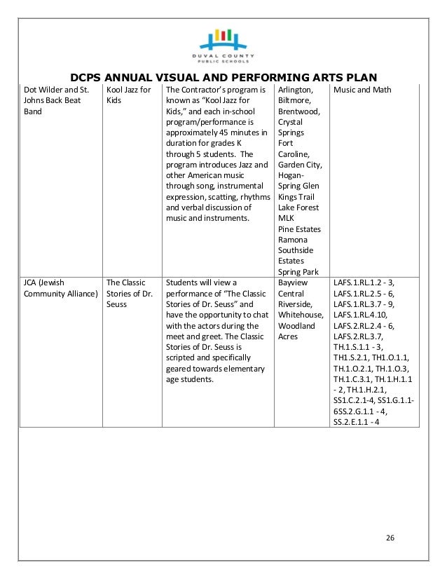 DCPS Arts Department Plan 20152016