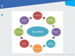 INSTITUTO IZOLANI PESQUISA E EDUCAÇÃO
 