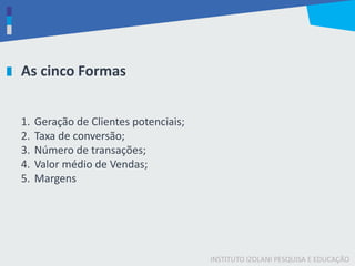 INSTITUTO IZOLANI PESQUISA E EDUCAÇÃO
As cinco Formas
1. Geração de Clientes potenciais;
2. Taxa de conversão;
3. Número de transações;
4. Valor médio de Vendas;
5. Margens
 