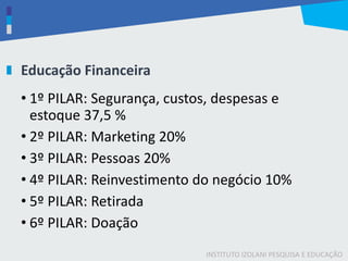 INSTITUTO IZOLANI PESQUISA E EDUCAÇÃO
Educação Financeira
• 1º PILAR: Segurança, custos, despesas e
estoque 37,5 %
• 2º PILAR: Marketing 20%
• 3º PILAR: Pessoas 20%
• 4º PILAR: Reinvestimento do negócio 10%
• 5º PILAR: Retirada
• 6º PILAR: Doação
 