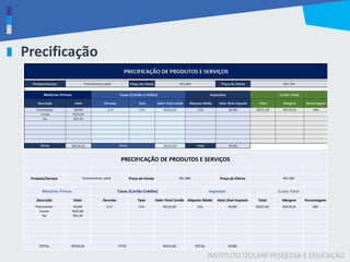 INSTITUTO IZOLANI PESQUISA E EDUCAÇÃO
Precificação
PRECIFICAÇÃO DE PRODUTOS E SERVIÇOS
Produto/Serviço Preechimento Labial Preço de Venda R$1.800 Preço de Oferta R$1.500
Matérias Primas Taxas (Cartão Crédito) Impostos Custo Total
Descrição Valor Parcelas Taxa Valor Final Cartão Aliquota Média Valor final Imposto Total Margem Porcentagem
Preenchedor R$399 12 X 21% R$315,00 12% R$180 R$921,00 R$578,50 38%
Canula R$25,00
Epi R$2,50
TOTAL R$426,50 TOTAL R$315,00 TOTAL R$180
 