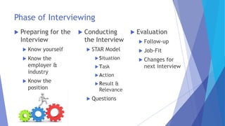 Phase of Interviewing
 Conducting
the Interview
 STAR Model
Situation
Task
Action
Result &
Relevance
 Questions
 Evaluation
 Follow-up
 Job-Fit
 Changes for
next interview
 Preparing for the
Interview
 Know yourself
 Know the
employer &
industry
 Know the
position
 