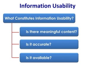 Is there meaningful content?
What Constitutes Information Usability?
Is it accurate?
Is it available?
Information Usability
 