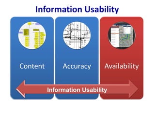 Content Accuracy Availability
Information Usability
Information Usability
 