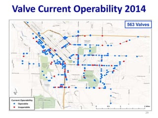 29
Valve Current Operability 2014
563 Valves
 