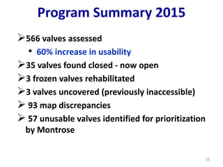 Program Summary 2015
566 valves assessed
• 60% increase in usability
35 valves found closed - now open
3 frozen valves rehabilitated
3 valves uncovered (previously inaccessible)
 93 map discrepancies
 57 unusable valves identified for prioritization
by Montrose
35
 