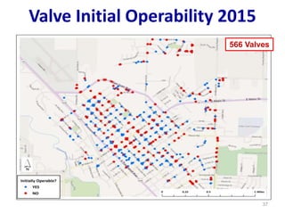 37
Valve Initial Operability 2015
566 Valves
 