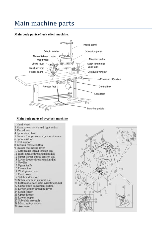 Diagram Of Industrial Sewing Machine Sewing Basics Anatomy