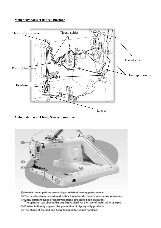 INDUSTRIAL SEWING MACHINES Inspiration Parts Of An Industrial Sewing Machine INDUSTRIAL SEWING MACHINES Inspiration Parts Of An Industrial Sewing Machine