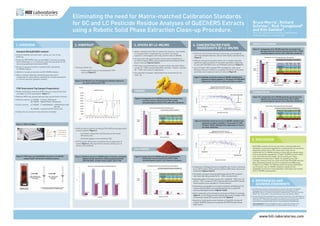 Eliminating the need for Matrix-matched Calibration Standards
for GC and LC Pesticide Residue Analyses of QuEChERS Extracts
using a Robotic Solid Phase Extraction Clean-up Procedure.
www.hill-laboratories.com
1. OVERVIEW 2. KIWIFRUIT
6. REFERENCES AND
ACKNOWLEDGEMENTS
5. DISCUSSION
3. SPICES BY LC-MS/MS 4. CONCENTRATED FOOD
INGREDIENTS BY LC-MS/MS
1.
2.
Figure 1: ITSP cartridges.
Bruce Morris*
, Richard
Schriner*
, Rick Youngblood#
and Kim Gamble#
.
*R.J. Hill Laboratories, Hamilton, New Zealand.
#
ITSP Solutions Inc., Hartwell, GA.
Standard EN QuEChERS method1
:
• Acetonitrile/water extraction with “salting-out” and citrate
buffering.
• Dispersive SPE (dSPE) clean-up with MgSO4
/ primary-secondary
amine (PSA) alone, or in combination with reversed phase (C-18)
silica and graphitized carbon black (GCB).
• Dilution in aqueous formate or acetate buffer, followed by
LC-MS/MS analysis.
• Addition of analyte protectants and GC-MS/MS analysis.
• Matrix-matched calibration standards generally used to
compensate for matrix effects, especially for complex spice/herb
or concentrated food ingredient samples.
ITSP (Instrument Top Sample Preparation):
• Robotic solid-phase extraction (SPE) clean-up, using miniaturized
cartridges on a CTC autosampler (Figure 1).
• Replaces dSPE step, giving improved clean-up and matrix removal.
• Stationary phases: LC-MS/MS - Z-Sep/C-18/CarbonX.
GC-MS/MS - MgSO4/PSA/C-18/CarbonX.
• Elution solvents: LC-MS/MS -1:1 MeCN/MeOH +100mM NH4
formate
(pH 5.8).
GC-MS/MS - acetonitrile/0.5% formic acid.
• Enables the use of solvent-only calibration standards.
EN 15662: Determination of Pesticide Residues Using GC-MS and/or LC-MS (/MS)
following Acetonitrile Extraction/Partitioning and Clean-up by Dispersive SPE -
QuEChERS method. In European Committee for Standardization, Technical Committee
CEN/TC 275; "Food analysis - Horizontal Methods"; Brussels, Belgium, 2008 ().
Increase Removal of Fat and Pigment from Avocado Extracts Prior to GC-MS Analysis of
Pesticide and Metabolite Residues. Katherine K. Stenerson and Jennifer Claus, Reporter
US Volume 31.2 - http://www.sigmaaldrich.com/technical-documents/articles/
analytical/food-beverage/avocado-extracts-zsep.html#sthash.ZMJzHRdC.dpuf.
Acknowledgement: We acknowledge the support of Supelco (Dr. Michael Ye) in
developing Z-Sep as a stationary phase for multi-pesticide residue clean-up.
• These are used as food colorings or flavorings, such as paprika
color and marigold oleoresin, and are often highly colored and oily
(Figure 2).
• Effective removal of non-polar matrix oils is needed, otherwise
significant suppression/loss of non-polar pesticides is observed,
as seen with PSA dSPE clean-up of Marigold oleoresin (Figure 7).
• Use of Z-Sep/C-18/Cx packed ITSP cartridges for clean-up of
Marigold oleoresin resulted in acceptable recoveries of non-polar
pesticides, due to superior matrix oil removal (Figure 8).
Figure 7: Pesticide recoveries versus LC-MS/MS retention time
(aqueous to organic gradient, C-18 column), for PSA dSPE.
Suppression or loss of non-polar pesticides is evident.
Figure 8: Pesticide recoveries versus LC-MS/MS retention time
(aqueous to organic gradient, C-18 column), for ITSP
(Z-Sep/C-18/Cx), showing little suppression or loss of
non-polar pesticides.
• Comparisons of Marigold oleoresin and paprika color extracts, cleaned up
by LC-ITSP (Z-Sep/C-18/Cx), and three different dSPE phase mixtures are
presented in Figures 9 and 10.
• The greater removal of matrix (predominantly oils), by ITSP resulted in
fewer pesticides falling outside the 70 – 130% recovery bracket.
• Especially evident is the lower counts in the “outside 50 – 150%” and “out-
side 30 – 170%” brackets for ITSP compared with all three dSPE methods.
These brackets can be classified as “recovery failures”.
• Acequinocyl is an example of a non-polar compound, exhibiting low (7%)
recovery with PSA dSPE, and acceptable (66%) recovery using ITSP
clean-up of Marigold oleoresin (Figures 7 and 8).
• Acidic compounds such as Imazamox can be lost on PSA by ion exchange
(Figure 7), or on Z-Sep by lone-pair intaction with vacant Zr orbitals. Use of
formate buffer allows 70% recovery from ITSP (Figure 8).
• Azoles (e.g. Uniconazole) are also retained on Z-Sep (29% recovery off
Z-Sep/C-18 dSPE), however are recovered off ITSP (87%) with formate
buffer elution.
• Extracts contain oils
- These interferences are removed by GC-ITSP
clean-up (Figure 3).
Figure 3: GC-MS full-scan chromatograms showing removal of
non-polar matrix by GC-ITSP.
Figure 4: Kiwifruit extract LC-MS/MS spike recoveries, calculated
against solvent standards, showing suppression/loss
with PSA dSPE, avoided using Z-Sep/C-18/Cx ITSP.
• Kiwifruit matrix is poorly removed by PSA dSPE giving suppression
of some analytes (Figure 4):
- Acrinathrin, empenthrin and flufenoxuron (non-polar,
effected by oils).
- Clethodim appears to be retained by PSA.
• ITSP (Z-Sep/C-18/Cx)clean-up showed lack of suppression or
losses (Figure 4), with improved oil removal, allowing use of
solvent-only standards.
• Spices commonly have high oil content and color (e.g. carotenoids),
or non-polar flavor compounds (e.g. curcumin in turmeric,
capsaicin in chili pepper), which may interfere with LC-MS/MS.
• Turmeric and chili pepper powder extracts were cleaned up by
LC-ITSP (Z-Sep/C-18/Cx), and compared with three different dSPE
phase-mixtures (Figures 5 and 6).
• ITSP clean-up performed best, resulted in fewer pesticides falling
outside 70 – 130% recovery than dSPE, and fewer “failures” (outside
30 – 170%), due to loss or suppression.
• One pesticide (trinexapac-ethyl) failed to be recovered from all
clean-ups.
TURMERIC
Figure 5: Comparison of LC-MS/MS pesticide recoveries from
Turmeric extract, cleaned up by ITSP or dSPE,
calculated against solvent-only calibration standards.
CHILI POWDER
Figure 6: Comparison of LC-MS/MS pesticide recoveries from
Chili powder extract,cleaned up by ITSP or dSPE,
calculated against solvent-only calibration standards.
Figure 9: Comparison of LC-MS/MS pesticide recoveries from
Marigold oleoresin extract,cleaned up by ITSP or dSPE,
calculated against solvent-only calibration standards.
MARIGOLD OLEORESIN
Figure 10: Comparison of LC-MS/MS pesticide recoveries from
Paprika color extract,cleaned up by ITSP or dSPE,
calculated against solvent-only calibration standards.
PAPRIKA COLOR
QuEChERS methods commonly use matrix-matched calibration
standards, to overcome suppression or enhancement of instrument
signals by sample matrix. Non-polar matrix (oils) can be
problematic for LC-MS/MS analyses of more difficult sample types,
such as spices/food ingredients. Z-Sep/C-18 dSPE has been shown
to be more effective than PSA/C-18 at removing oils.2
Data
presented here shows that Z-Sep/C-18, packed into an ITSP
cartridge, removes more non-polar matrix than PSA dSPE and also
gives improved pesticide recoveries compared with dSPE using
Z-Sep/C-18, or PSA/C-18. Effective matrix removal by ITSP allows
use of solvent-only LC-MS/MS calibration standards with
acceptable recoveries of most pesticides in the large suite trialled
(422 LC-MS/MS analyte peaks).
Figure 2: ITSP clean-up of QuEChERS extracts for LC-MS/MS,
using Z-Sep/C-18/ Carbon-X stationary phase.
Imazamox
Acequinocyl
Non-polar pesticides
Marigold Oleoresin PSA dSPE clean-up
LC-MS/MS analyte recovery vs. retention time
%
Pesticide
Recovery Bracket
Total
Count
Tumeric (422 Compounds/Isomer/Homologues)
Recovery Bracket
Chilli Pepper Powder (422 Compounds/Isomer/Homologues)
%recovery
Retention time (min)
Marigold Oleoresin ITSP clean-up
LC-MS/MS analyte recovery vs. retention time
%recovery
Retention time (min)
Imazamox
Acequinocyl
Total
Count
Recovery Bracket
Marigold Oleoresin (422 Compound/Isomer/Homologues)
Recoveries of Selected Analytes from Kiwifruit Extracts
Total
Count
Recovery Bracket
Paprika Colour (422 Compound/Isomer/Homologues)
Total
Count
 
