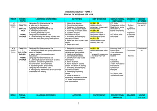 Form 3 English Language Scheme of Work with DSP 2014 | PPT