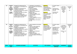 Form 3 English Language Scheme of Work with DSP 2014 | PPT