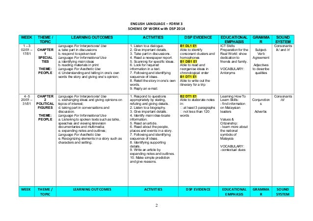 form 3 english language scheme of work with dsp 2014 form 3