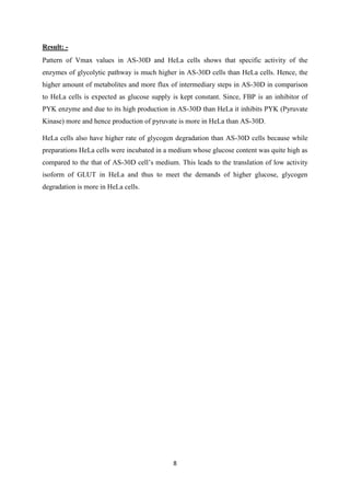 8
Result: -
Pattern of Vmax values in AS-30D and HeLa cells shows that specific activity of the
enzymes of glycolytic pathway is much higher in AS-30D cells than HeLa cells. Hence, the
higher amount of metabolites and more flux of intermediary steps in AS-30D in comparison
to HeLa cells is expected as glucose supply is kept constant. Since, FBP is an inhibitor of
PYK enzyme and due to its high production in AS-30D than HeLa it inhibits PYK (Pyruvate
Kinase) more and hence production of pyruvate is more in HeLa than AS-30D.
HeLa cells also have higher rate of glycogen degradation than AS-30D cells because while
preparations HeLa cells were incubated in a medium whose glucose content was quite high as
compared to the that of AS-30D cell’s medium. This leads to the translation of low activity
isoform of GLUT in HeLa and thus to meet the demands of higher glucose, glycogen
degradation is more in HeLa cells.
 