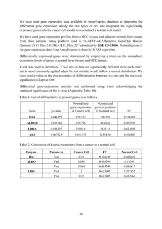 10
We have used gene expression data available in ArrayExpress database to determine the
differential gene expression among the two types of cell and integrated the significantly
expressed genes into the cancer cell model to reconstruct a normal cell model.
We have used gene expression profiles from a HCC tissues and adjacent normal liver tissues
from three patients. Array platform used is “A-AFFY-44-Affymetrix GeneChip Human
Genome U133 Plus 2.0 [HG-U133_Plus_2]” submitted by GSE ID-33006. Normalization of
the gene expression data from ArrayExpress is done by MAS5 algorithm.
Differentially expressed genes were determined by employing a t-test on the normalized
expression levels of genes in normal lever tissues and HCC tissues.
T-test was used to determine if two sets of data are significantly different from each other,
and is most commonly applied when the test statistic would follow a normal distribution. We
have used p-value as the characteristics of differentiation between two sets and the statistical
significance is kept at 0.05.
Differential gene-expression analysis was performed using t-test acknowledging the
statistical significance of the p-value (Appendix-Table 10).
Table 1- List of differentially expressed genes is as follows
Gene p-value
Normalized
gene expression
in Cancer cell
Normalized
gene expression
in Normal cell FC
HK1 0.046359 529.313 726.292 0.728788
ALDOB 0.015168 239.796 484.046 0.495399
LDHA 0.038207 23903.6 38331.3 0.623605
AK3 0.007923 6301.375 12394.36 0.508407
Table 2- Conversion of kinetic parameters from a cancer to a normal cell
Enzyme Parameter Cancer Cell FC Normal Cell
HK Vm 0.35 0.728788 0.480249
ALDO Vmf 0.056 0.495399 0.11304
Vmr 0.044 0.495399 0.088817
LDH Vmf 2 0.623605 3.207157
Vmr 0.27 0.623605 0.432966
 
