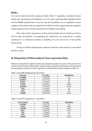 12
Result: -
As it can be observed from the comparison (Refer Table -11 Appendix), correlation between
steady state concentration of metabolites in in silico gene expression data integrated normal
cell and HMDB reported data is very low and also metabolites are not regulated in cancer
condition in the manner they are supposed to be (Table-5) which suggests that this integration
of gene expression does not fully characterize the metabolic remodelling.
Since, data used for integration was from clinical sample, however model was built on
cell line data and problem in extrapolating the model from one system-level to another
system-level is a well-known problem in modelling [17], this can be one of the possible
reason for this.
In step, we further integrated gene expression data from meta-analysis to cross-check
the above results.
B. Integration of Meta-analysis Gene-expression Data
Objective and methods employed in this data integration protocol is same as the previous one
except the fact that here differentially expressed genes and their fold change were determined
by meta-analysis and later on their regulation is confirmed by liverome database (Table-6).
Table 3- For HBV (Hepatoma B virus) HCC: -
Enzyme FC (abs) Regulation
GAPDH 1.5994142 up
ALDOA 1.7271312 up
ENO1 1.7579875 up
ENO3 2.5182812 down
ALDOB 1.7974195 down
GPI 1.673636 up
TKT 2.1196654 up
LDHD 1.8587292 down
Table 4- For HCV (Hepatoma C virus) HCC: -
Gene Symbol FC (abs) Regulation
GAPDH 1.527778 up
ENO3 3.1940975 down
ALDOB 2.1119492 down
HK3 1.5619298 down
GPI 1.7150853 up
TKT 2.705986 up
LDHD 1.807008 down
 