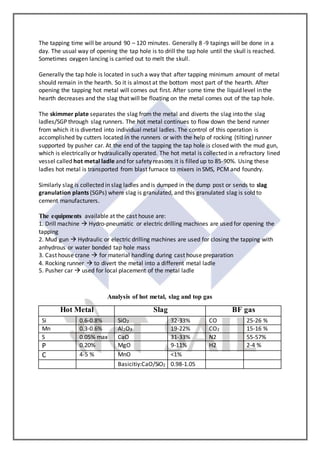 VOCATIONAL TRAINING REPORT | DOCX