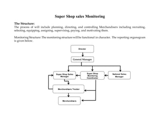 Super Shop sales Monitoring
The Structure:
The process of will include planning, directing, and controlling Merchandisers including recruiting,
selecting, equipping, assigning, supervising, paying, and motivating them.
Monitoring Structure: The monitoring structure will be functional in character. The reporting organogram
is given below.
Director
Super Shop
Monitoring
Coordinator
National Sales
Manager
Super Shop Sales
Manager
Merchandisers Tracker
Merchandisers
General Manager
 