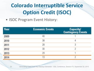 Colorado Interruptible Service
Option Credit (ISOC)
• ISOC Program Event History:
Generating Cash From Your Backup Generator - I2SL Conference, Session F3, September 22, 201522
 
