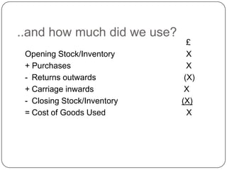 ..and how much did we use?
                               £
 Opening Stock/Inventory       X
 + Purchases                   X
 - Returns outwards           (X)
 + Carriage inwards           X
 - Closing Stock/Inventory   (X)
 = Cost of Goods Used          X
 
